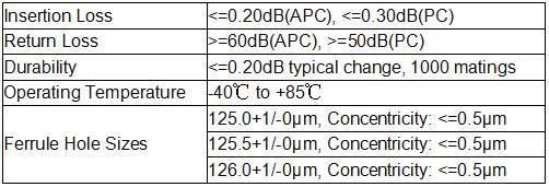 Especificación de las redes FC Fiber Optic Connectors.jpg