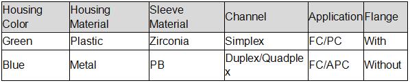 pedidos de ópticas de Redes FC Fiber Optic Connectors.jpg