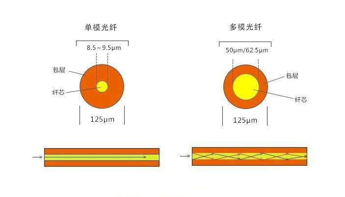 Global multimode fiber market compound annual growth rate of about 16% from 2020 to 2024