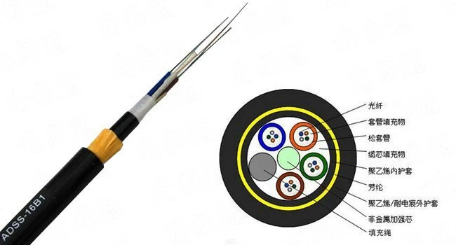 Fiber Optic Cable Fiber Optic Cable
