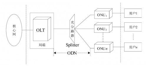 The light signal is evenly distributed