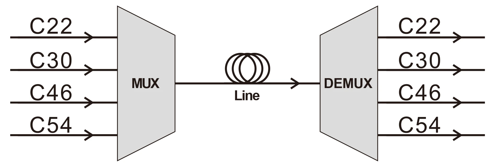 800G LWDM 4CH Structure Diagram