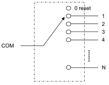 Mechanical Switch optical path diagram Mechanical Switch optical path diagram
