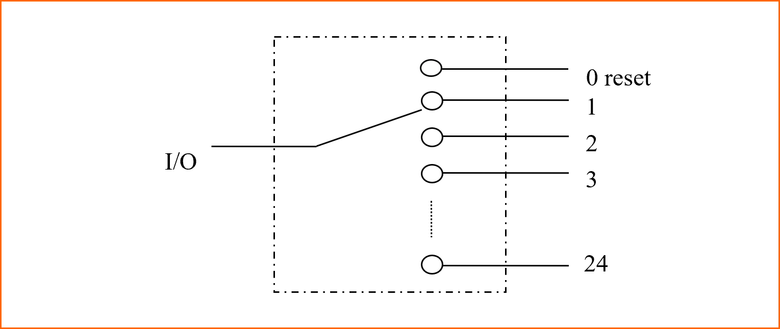 Internal optical path schematic description Internal optical path schematic description