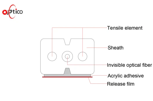 FTTH Self-adhesive Invisible Optical Cable best FTTH Self-adhesive Invisible Optical Cable best