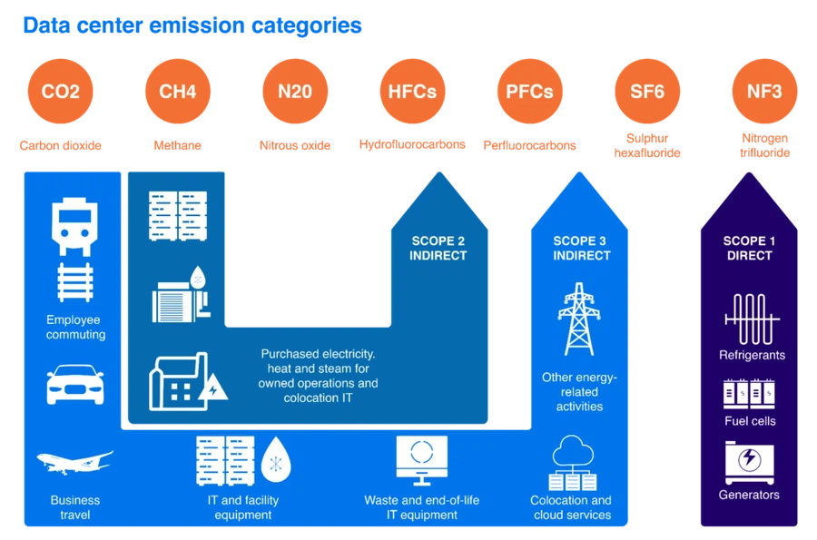 data-center-carbon-footprint data-center-carbon-footprint