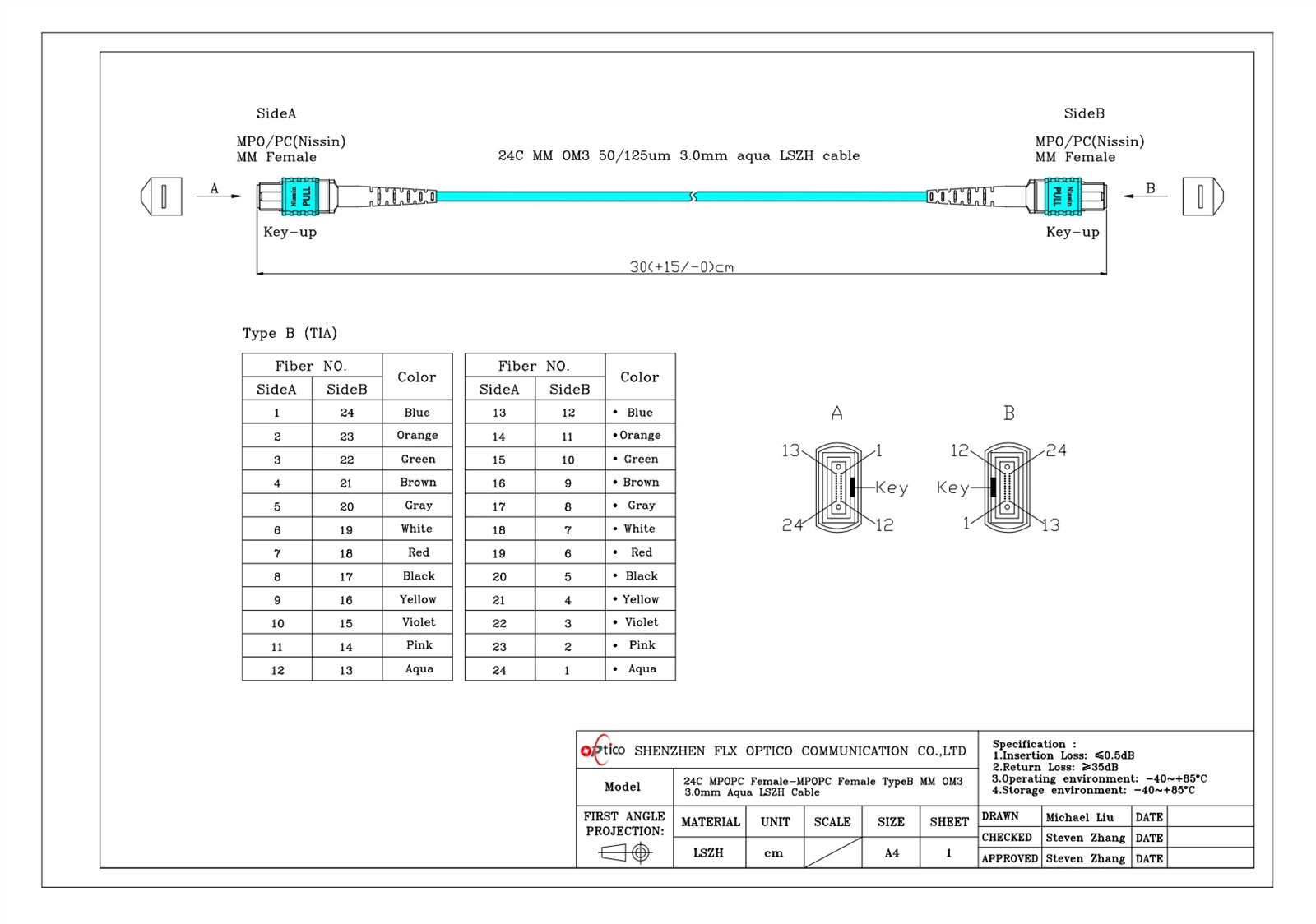 24F MPO OM3 24F MPO OM3