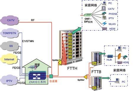Los suscriptores europeos FTTH / FTTB saltaron 20.4%