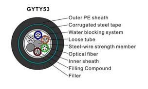 Cable de fibra óptica para exteriores GYFTY